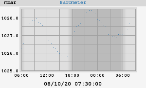 barometer