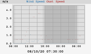 wind