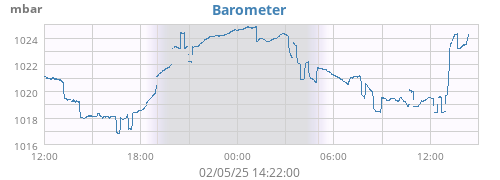 Barometer